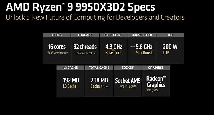 AMD 今天发布了一颗 U,我看完官方宣传页,夯吗?