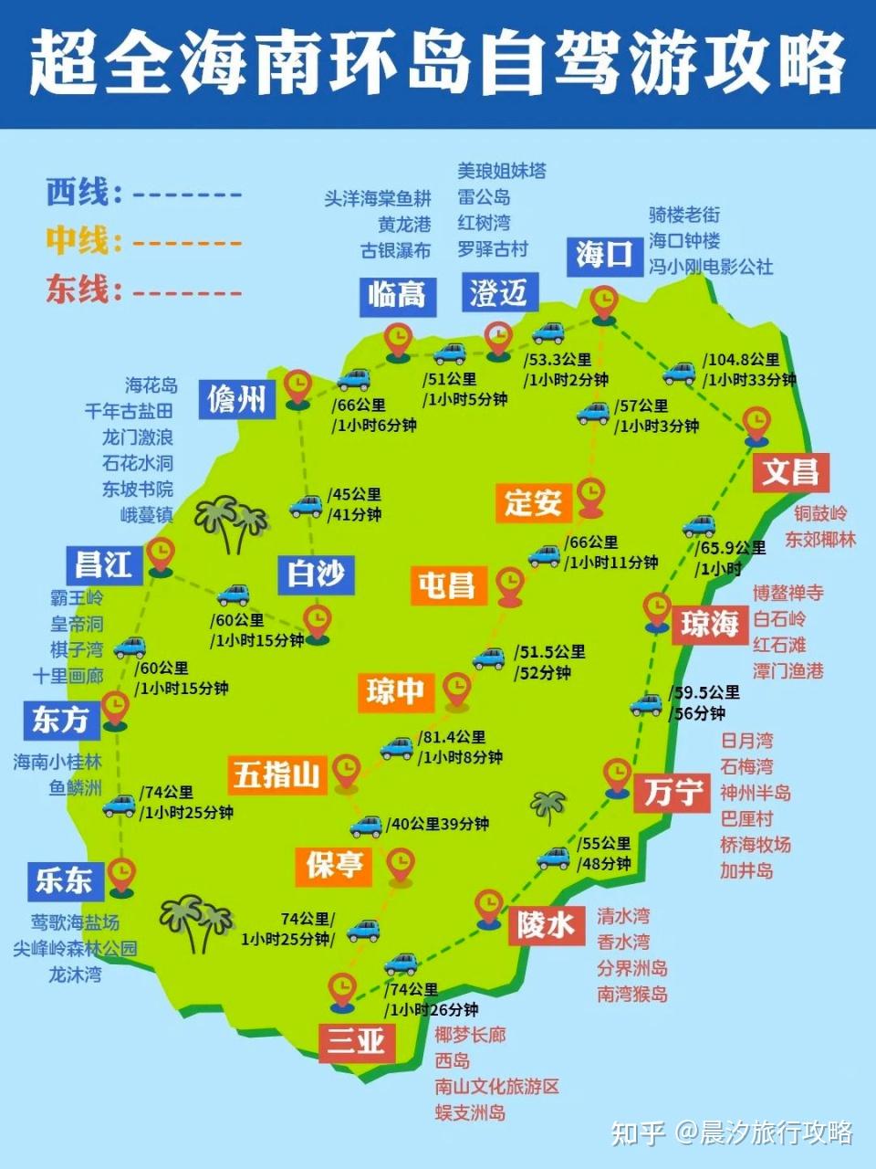 海南旅游攻略：如果你喜欢自驾旅游，那这份海南自驾攻略请一定要收好哦 - 知乎