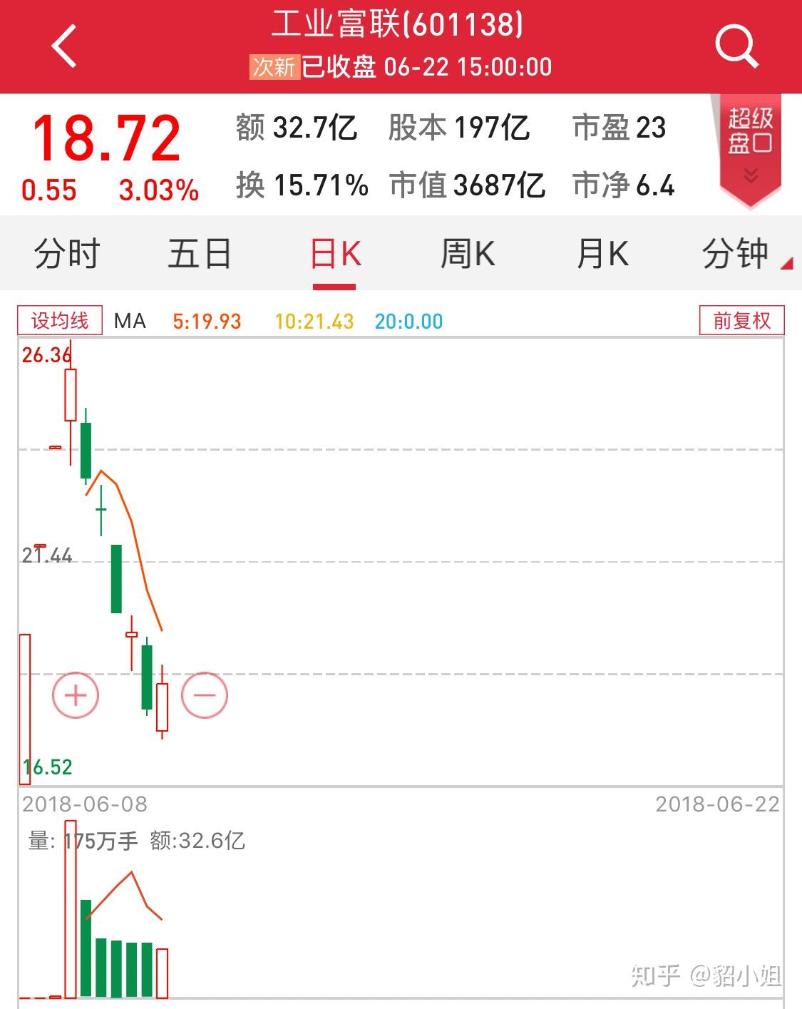 如何评价小米推迟以 CDR 的方式在 A 股上市?