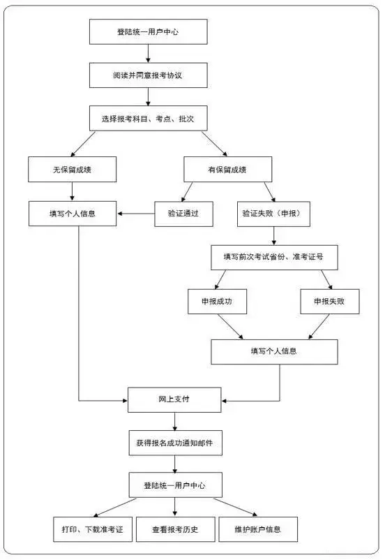 公共英语等级考试网_公共助理执业医师证考试报名网_国家英语等级考试官网