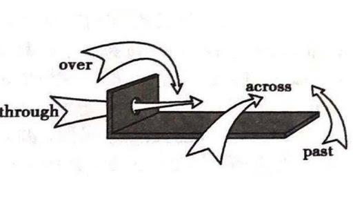 英语中表示 通过 的介词 Past Through Throughout Across Via 知乎