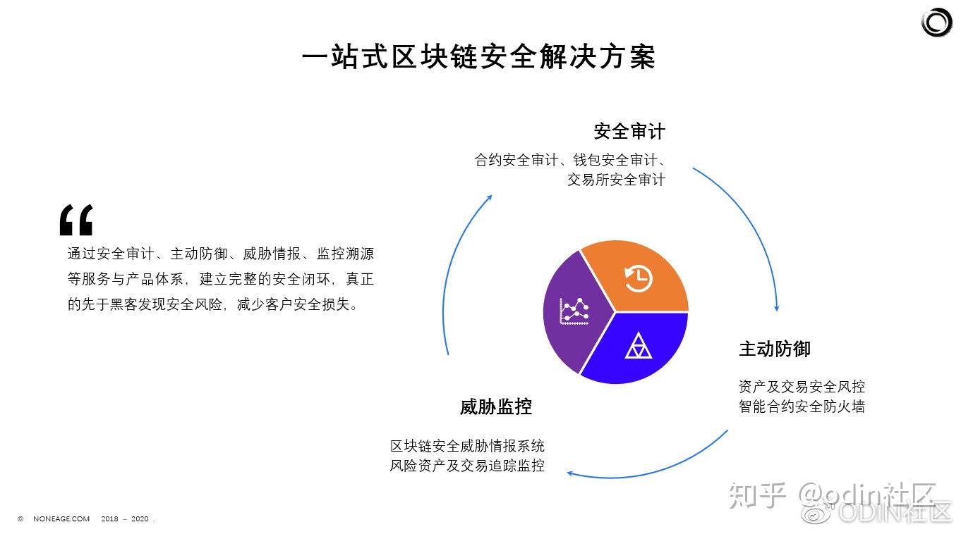 区块链技术开发：未来的行业新引擎