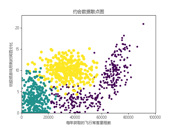 Windows Python 解决matplotlib 画图不支持中文 及负号 的问题 知乎