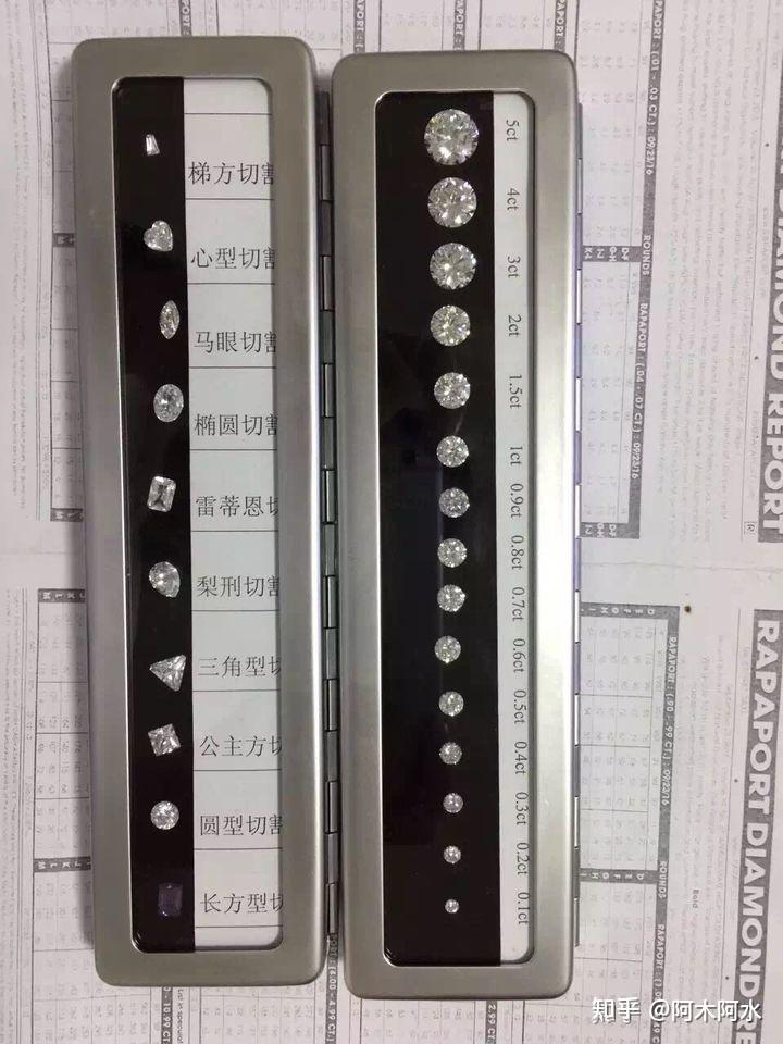 关于钻石si1净度和vs1净度有什么区别的信息