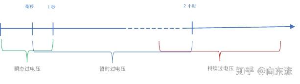 OVP过压保护与TVS浪涌保护的区别 - 知乎
