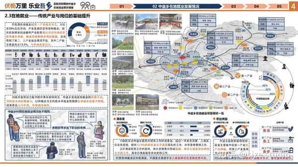 高质量调研报告这样写!WUPENiCity2022城市可持续调研报告国际竞赛一等奖一览! - 知乎