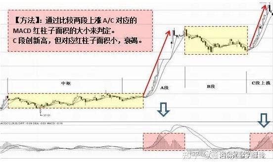 缠论背驰的定义解读以及背驰的判断方法 - 知乎