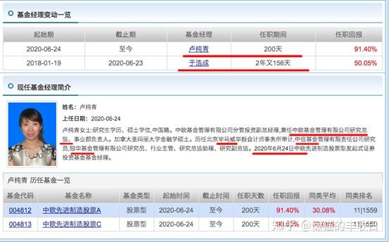 明星基金经理系列卢纯青才上任200天就实现净值翻倍