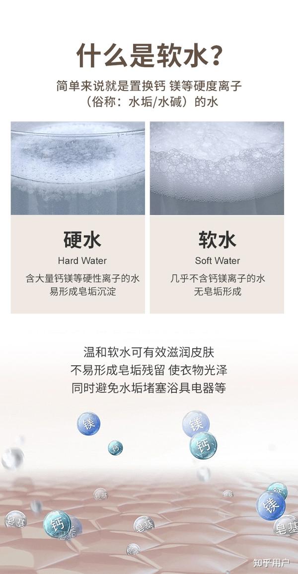 水分为硬水和软水,这其中有何区别?