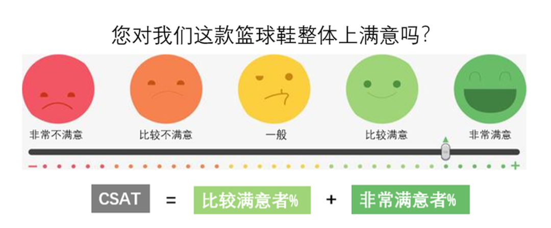 大都使用是五点量表,包括五个选择:非常满意,满意,一般,不满意,非常不