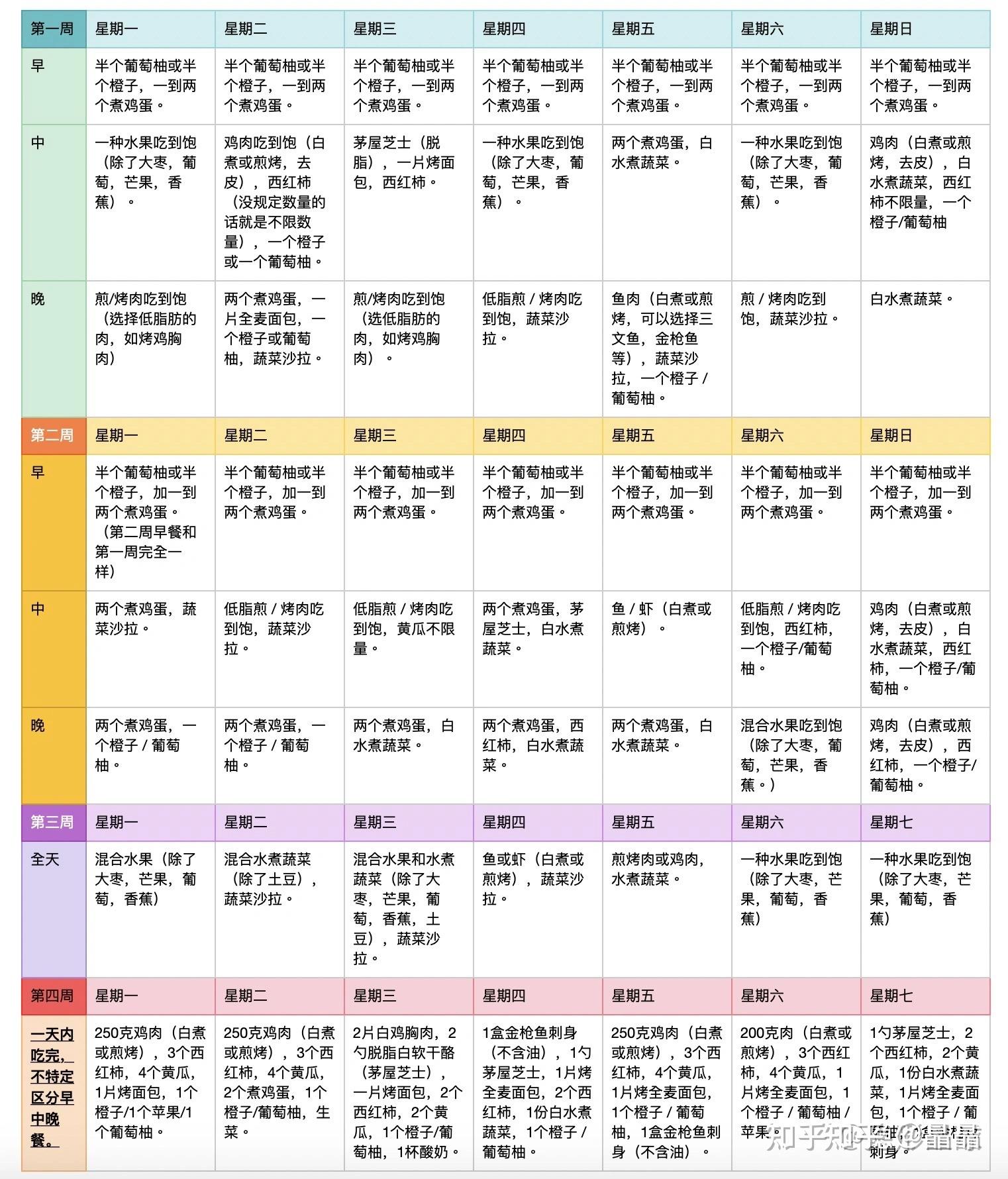 哈佛大学28天食谱减肥亲测