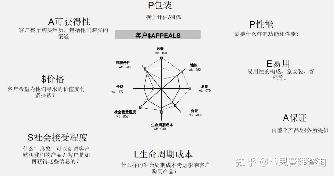 可口可乐公司不仅服务于普通的消费者,还服务于主要的装瓶商.