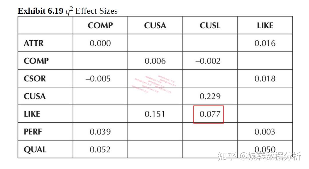  effect size q2 in smartpls 