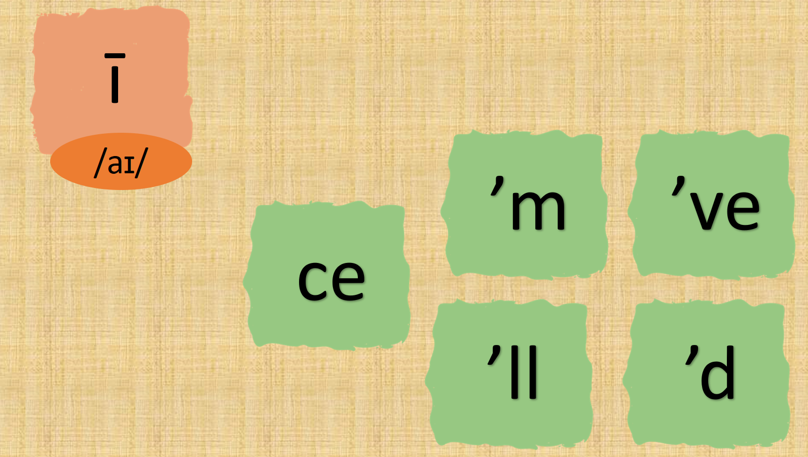 面对英语单词你脸盲么