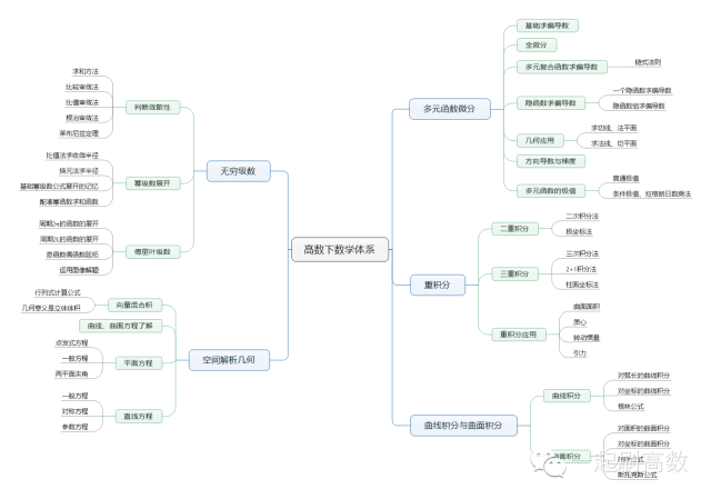 大一高数如何学习? - 知乎