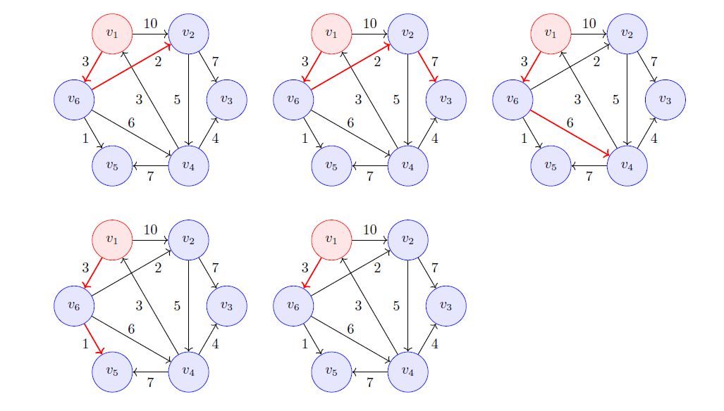 [最短路径问题]—Dijkstra 算法最详解 - 知乎