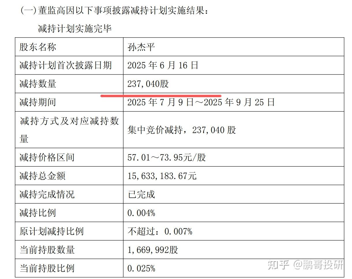 难怪A股大跌！67个医药龙头3800点上方完成减持，果然化债牛- 知乎