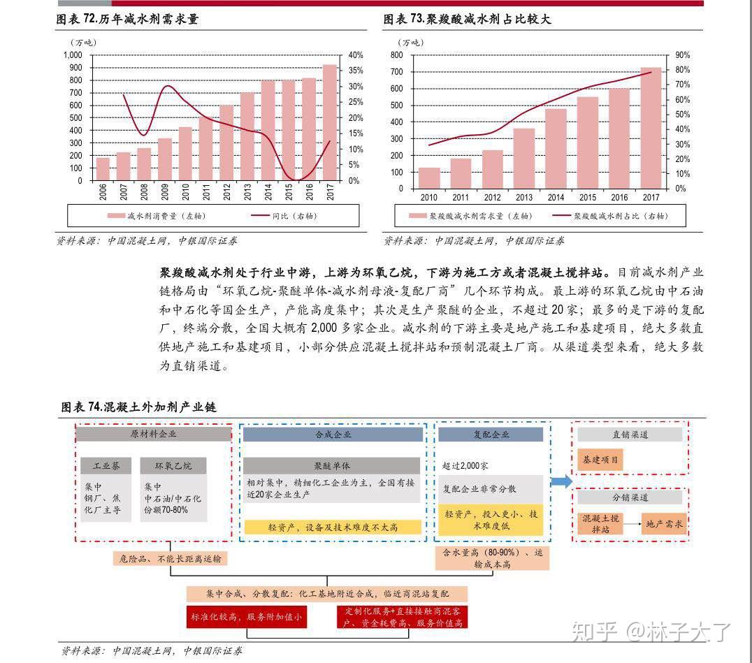 减水剂行业2019年度复盘及2020展望