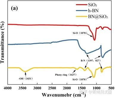 氮化硼（BN）常见的表征方法 - 知乎