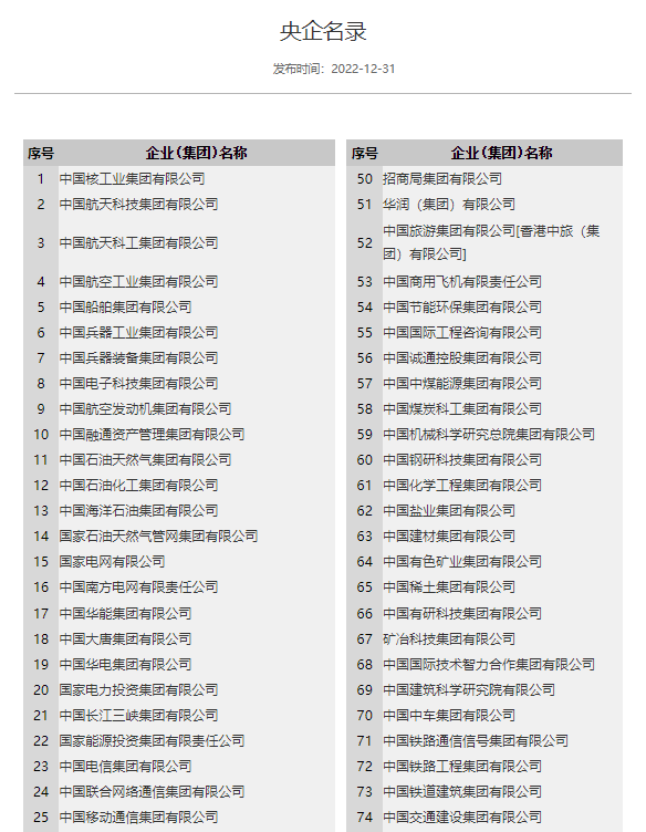 建议收藏丨最新国企名单,偷偷投简历惊艳所有人 - 知乎