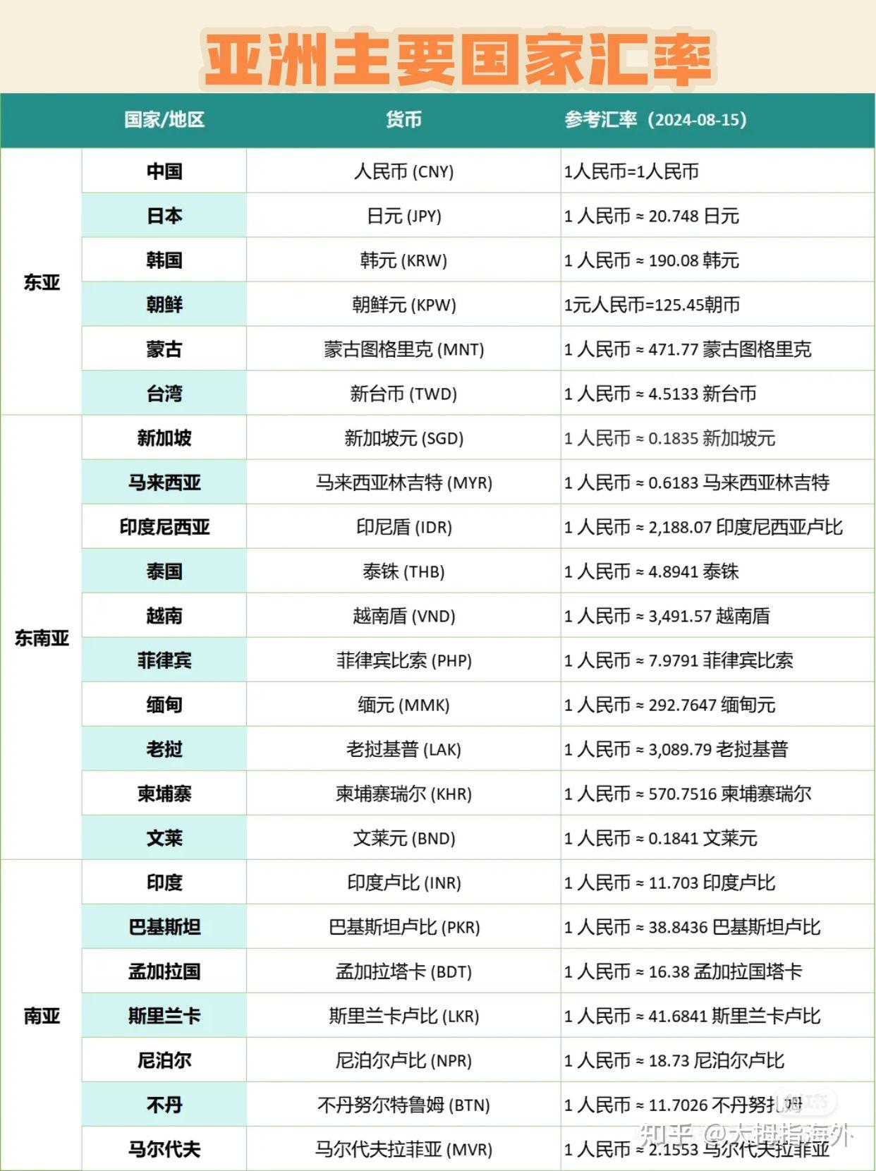 去国外旅游出差要换外币的，手把手教你几种简单轻松安全的方法，简单易懂一看就会- 知乎