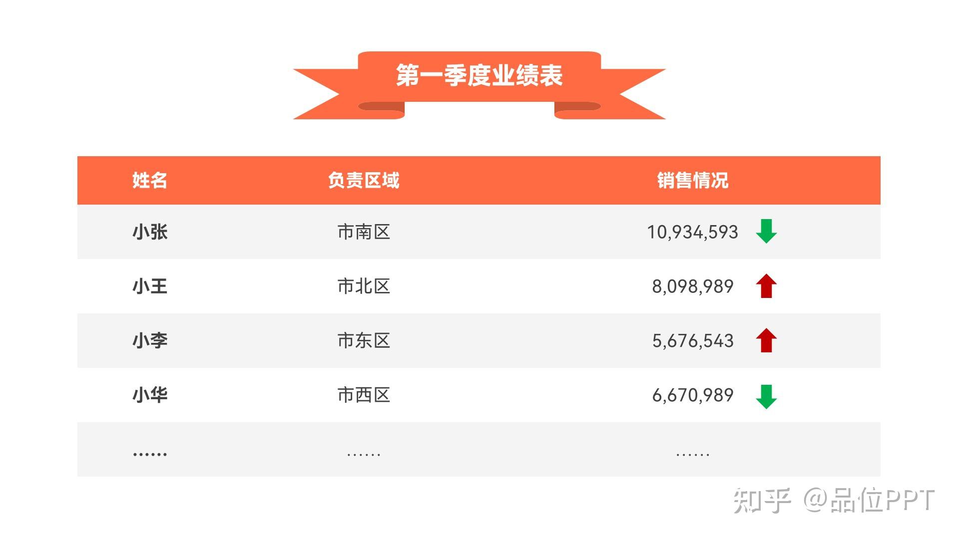 PPT中如何美化数据表格? - 知乎