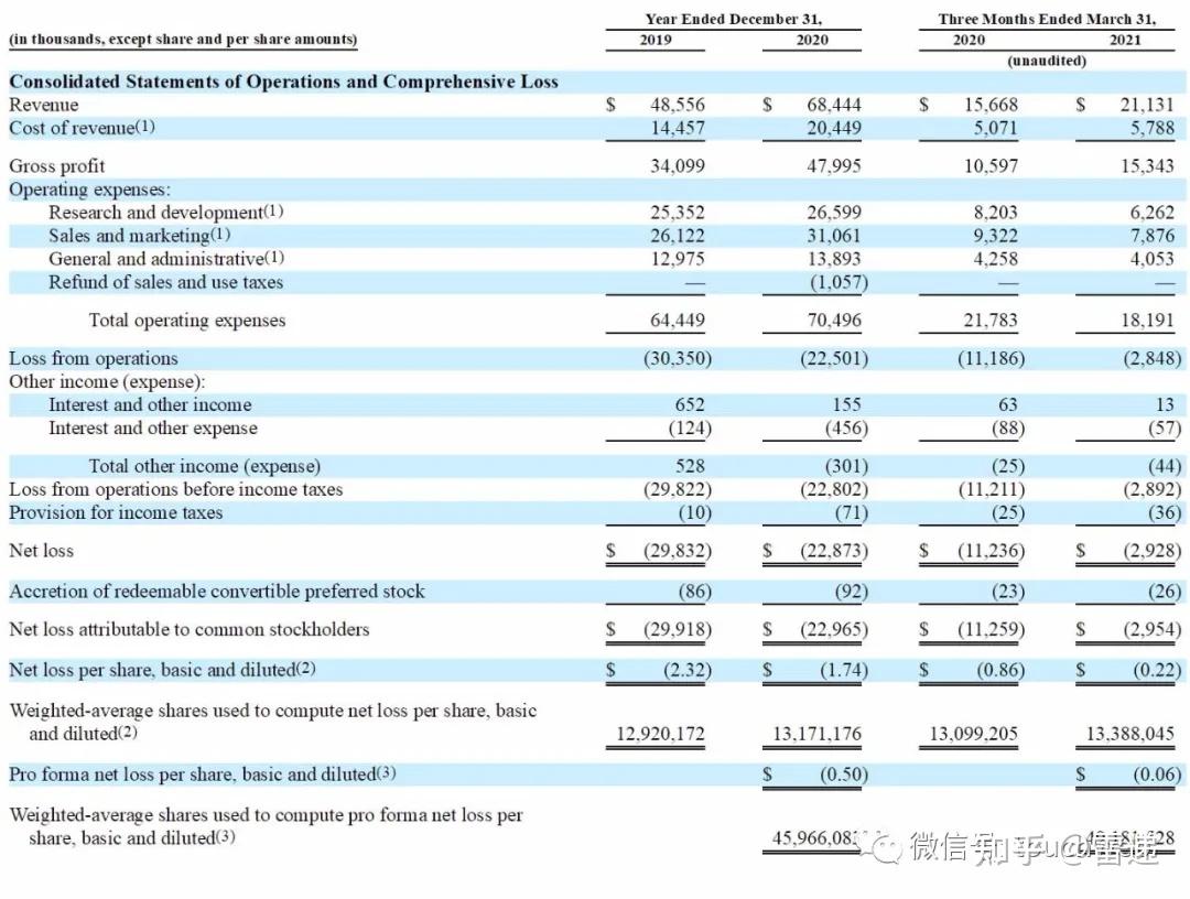 法律技术软件开发商CS Disco美股上市：市值25亿美元- 知乎