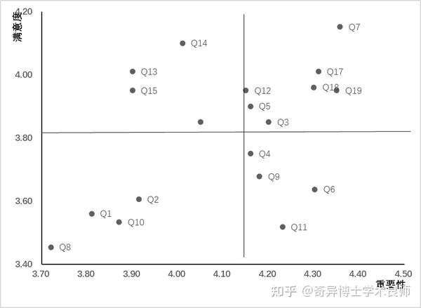 基于IPA分析法的某研学旅行产品满意度研究 - 知乎