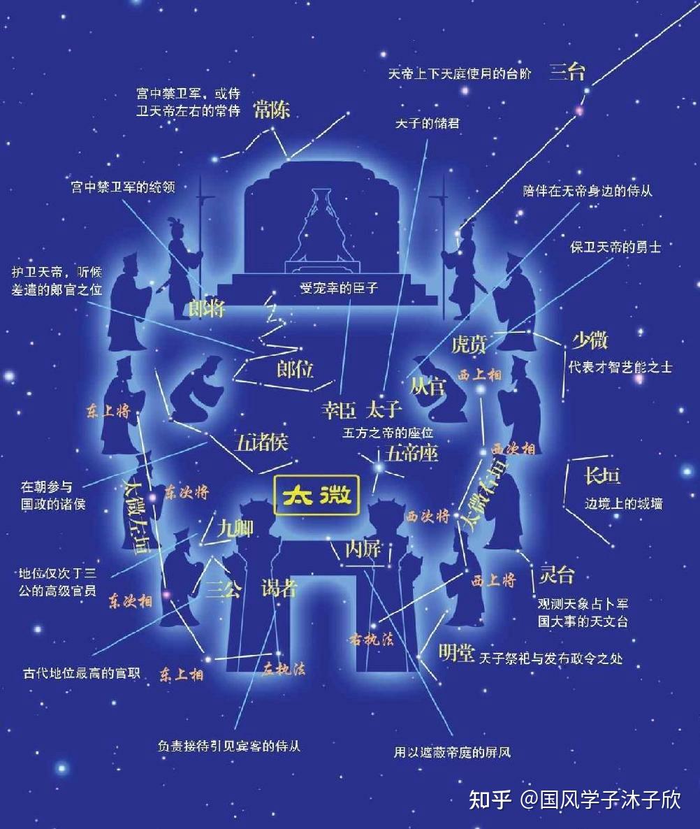 模拟创星图百科图片