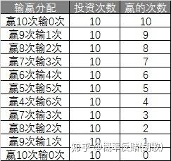 67关注用电脑和数学来指导自己的投资