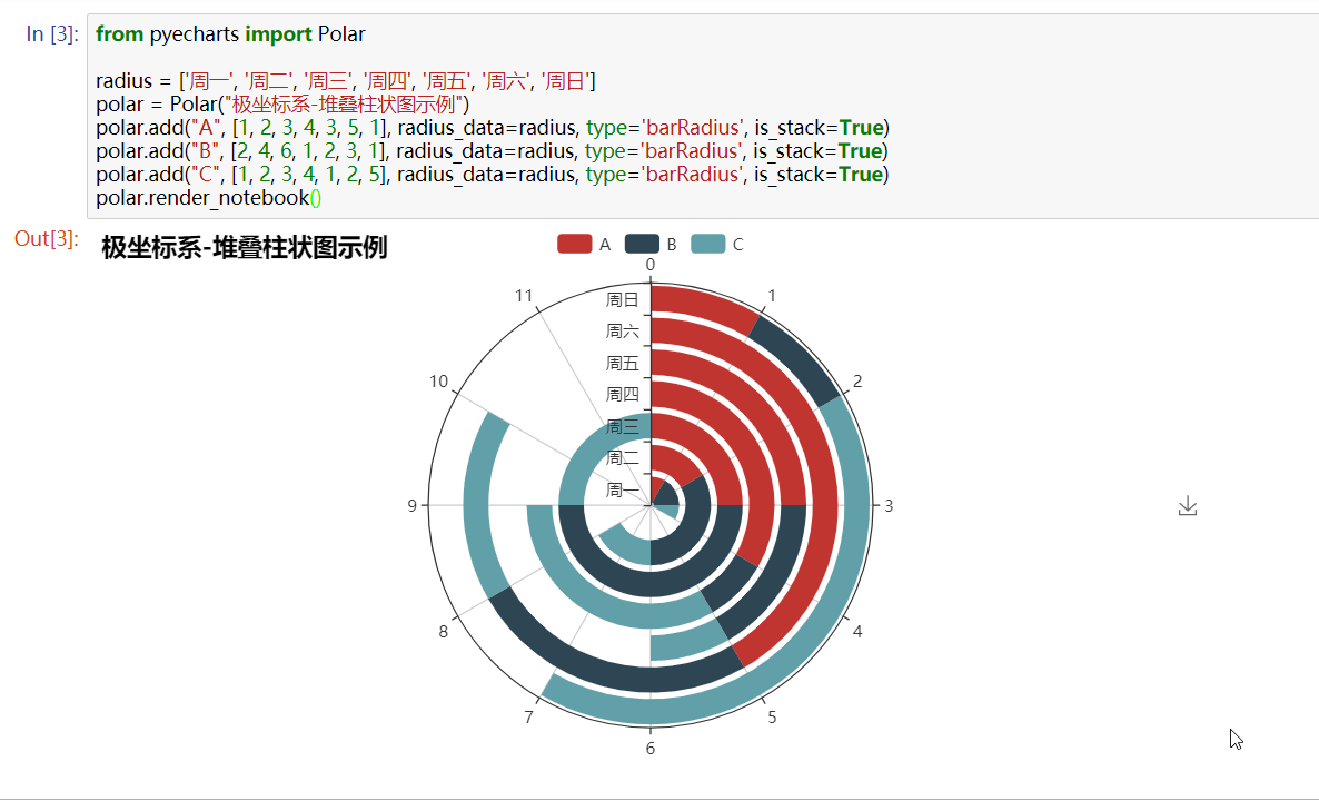 pyecharts + Jupyter Notebook 数据可视化，还要啥 PPT？ - 知乎