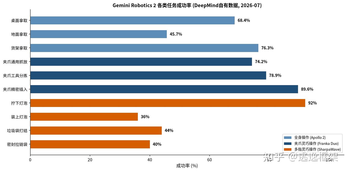 Gemini Robotics 2 vs OpenHLM：具身智能架构深度解析 - 知乎
