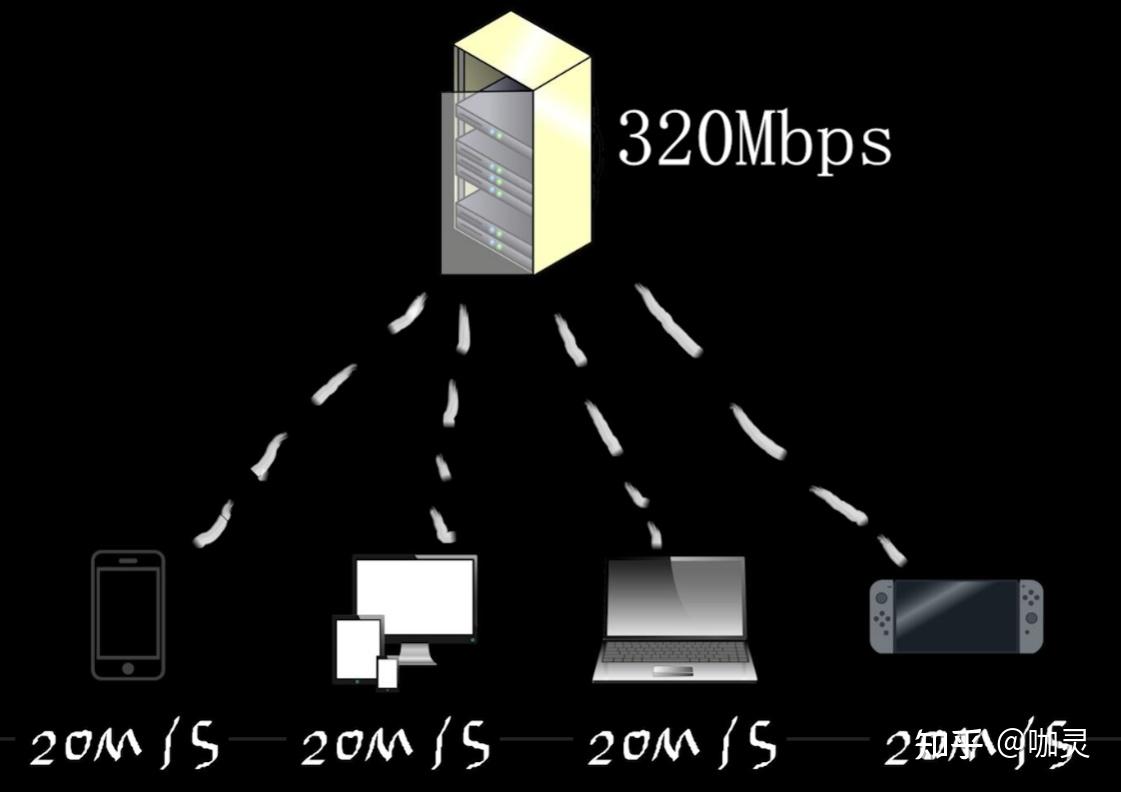 一文读懂Bt种子、磁力链接、直链、p2p这些下载的区别- 知乎