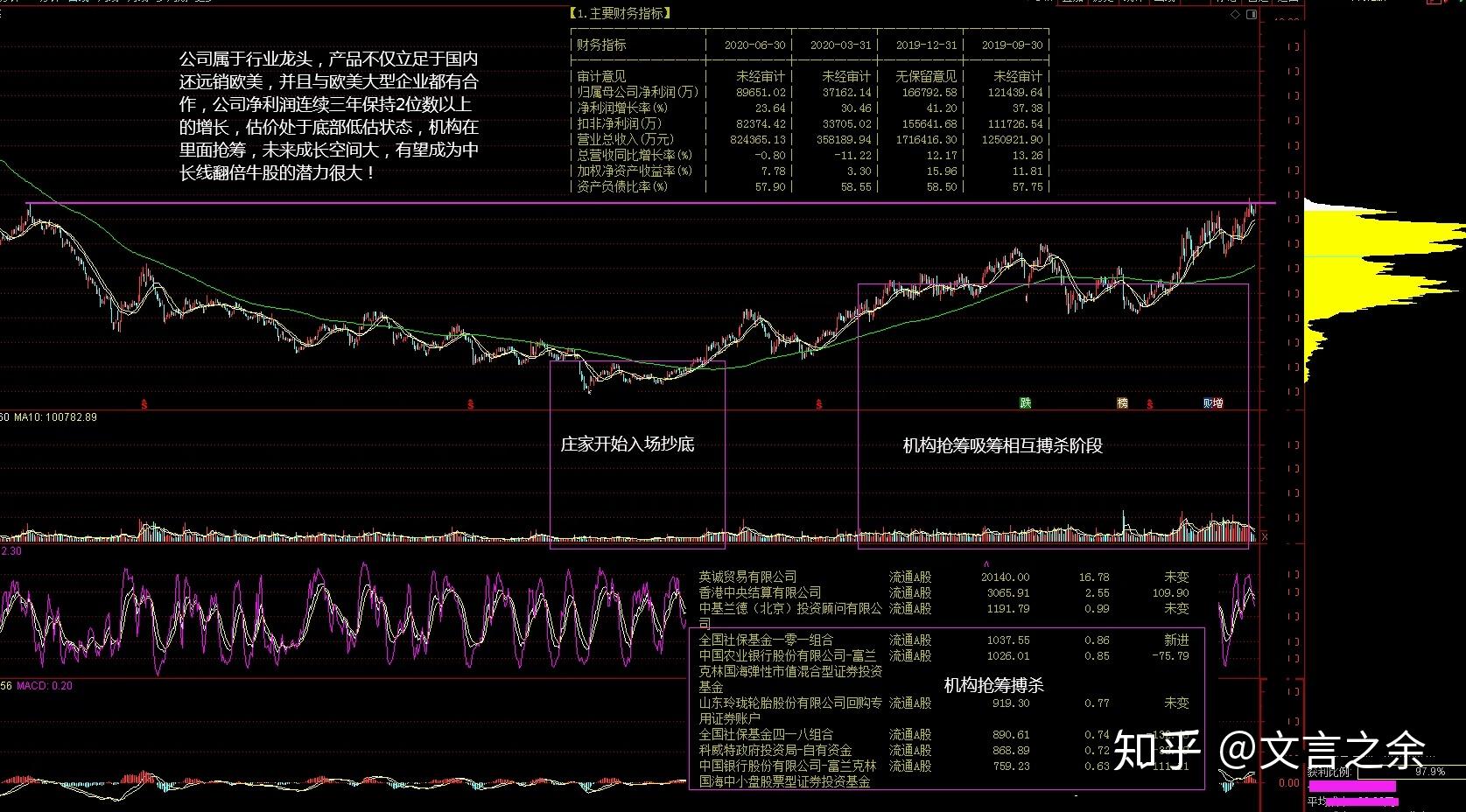 金证股份600446老牌一带一路龙头未来10倍潜力大牛股