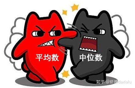 平均数和中位数的pk也不是一两天了.