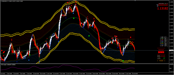 20220121 — 货币市场分析