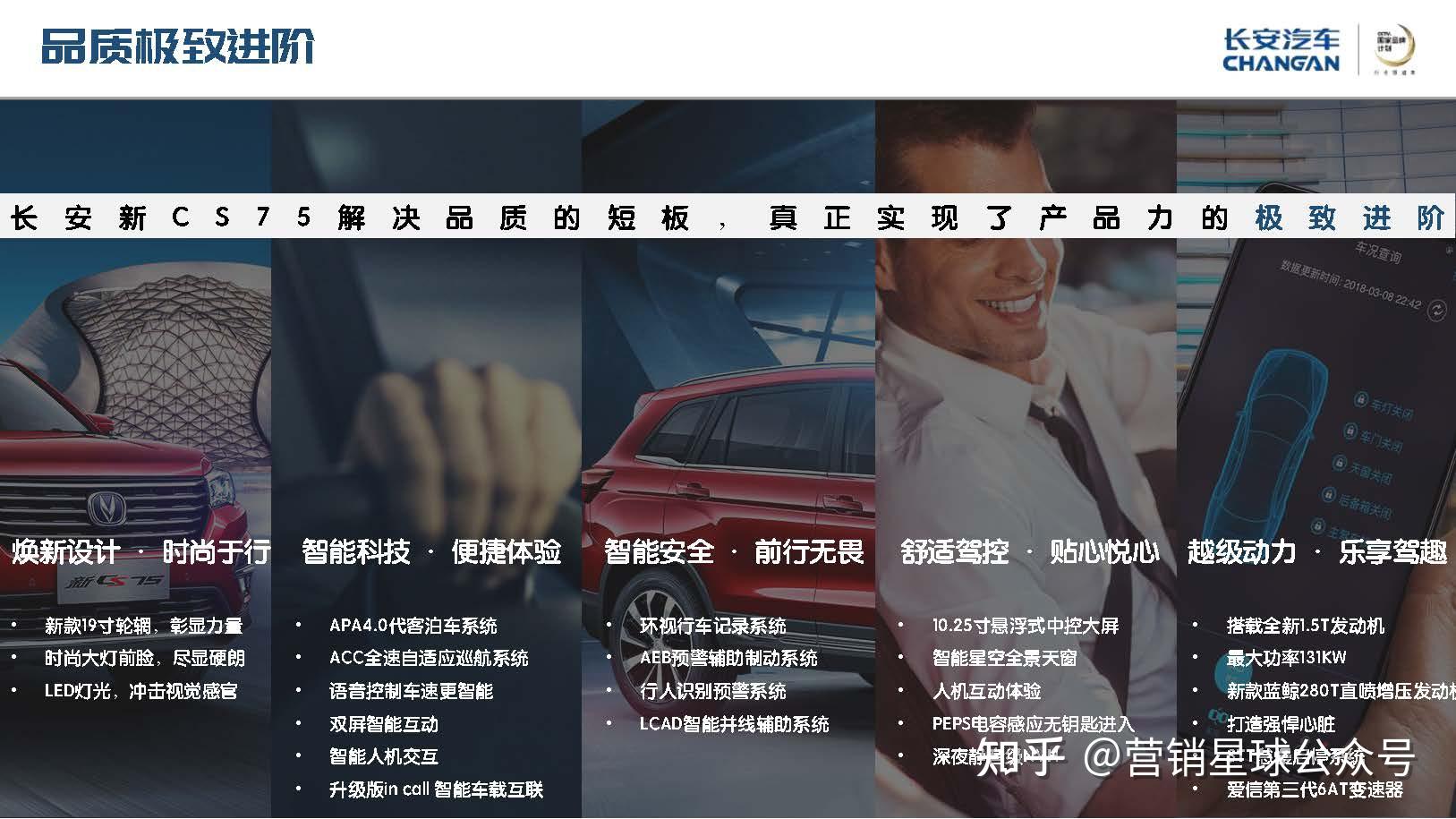 长安PMS zhuanlan.zhihu.com