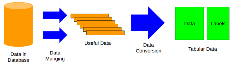 机器学习通用框架 机器学习通用框架