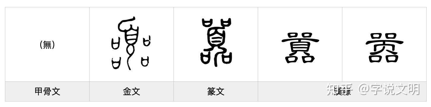 嚣——每日一字·口部字 - 知乎