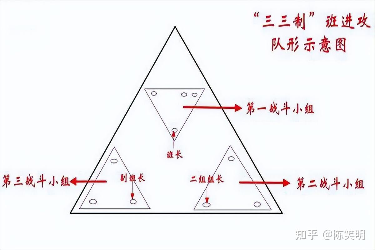 探究现代军队采用三三制的原因,合成营升格为团到底有多容易? - 知乎