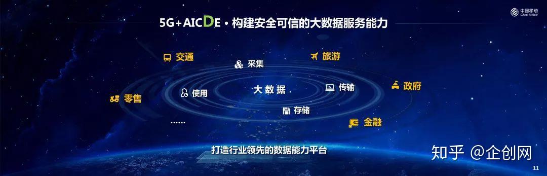 通信大数据丨中国移动实施5g共迎新未来