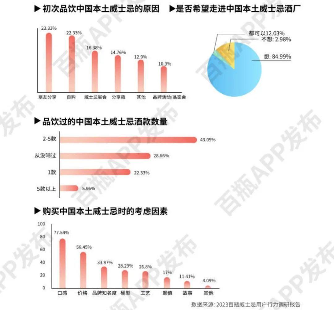 酒訊深度丨進口vs本土中國威士忌番位之爭