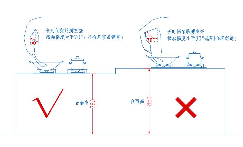 橱柜安装步骤图 讲解图片