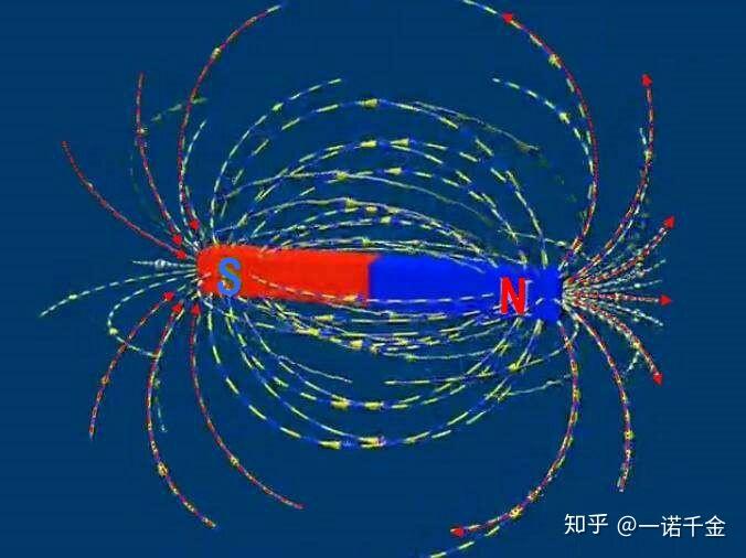 论真空能量的三大基本作用形式