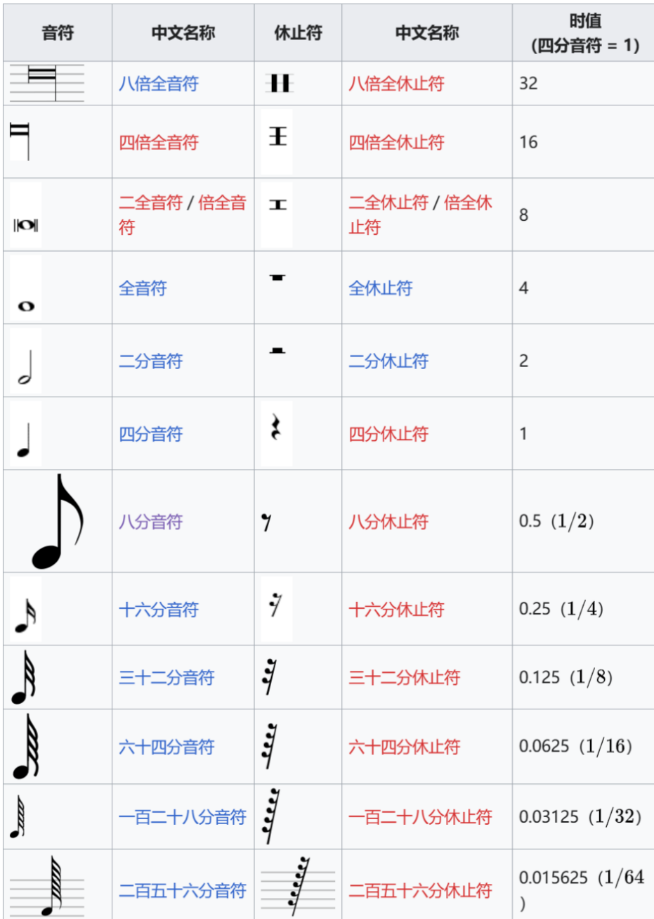 给乐理白痴的工科风入门笔记①·“节”“拍”到底是什么 - 知乎