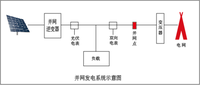 光伏低压并网线路图图片