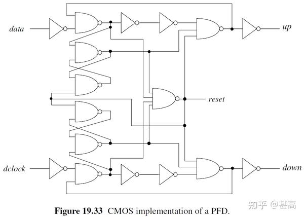 Chapter 19 Digital PhaseLocked Loops 知乎