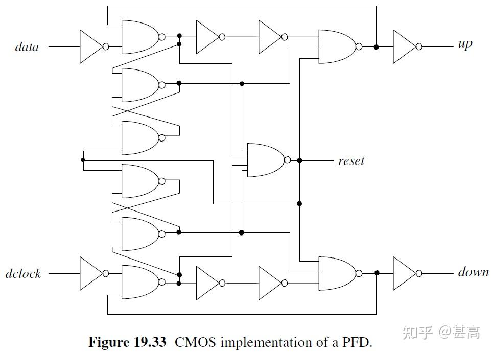 Chapter 19 Digital PhaseLocked Loops 知乎