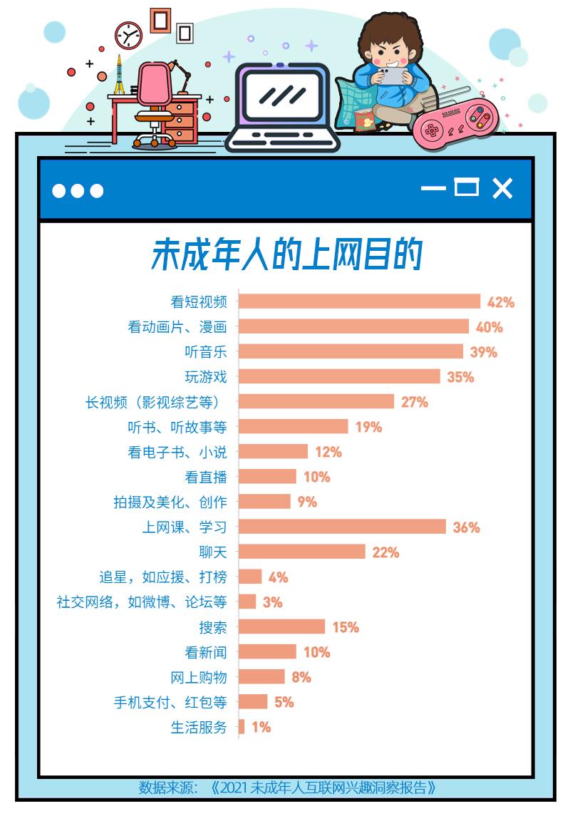 网络调查图片