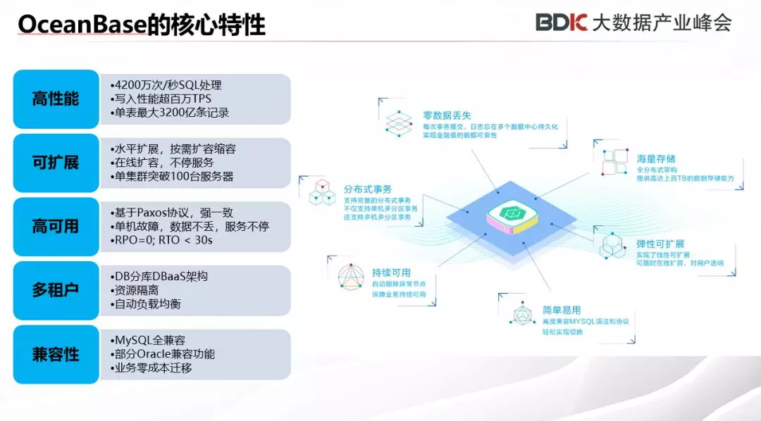 网商银行×OceanBase:首家云上银行的分布式数据库应用实践 - 知乎